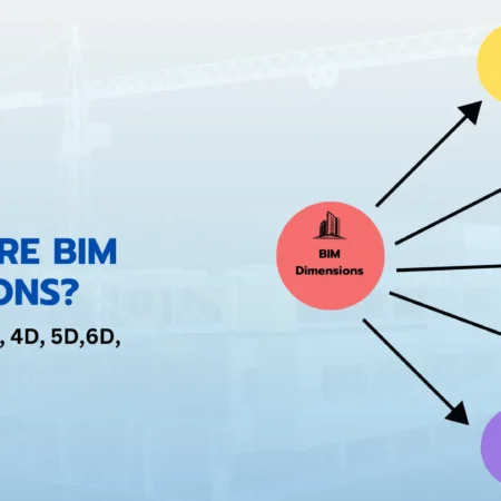 Dimensions of BIM, 3D, 4D,5D, 6D, 7D