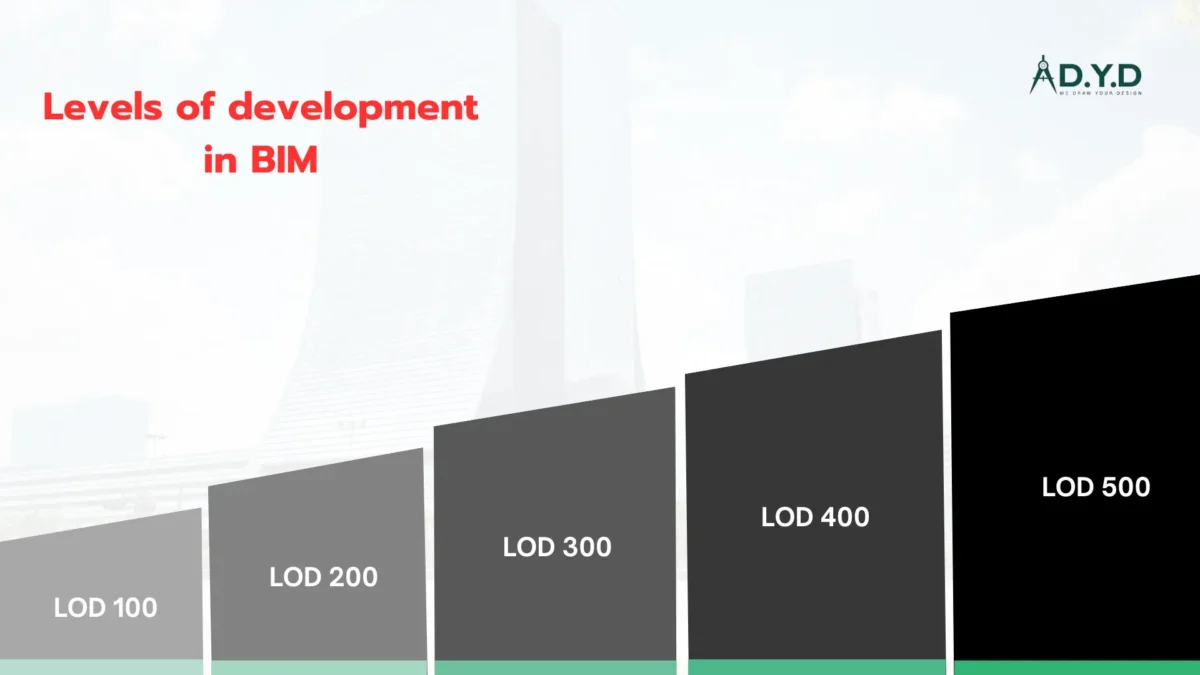 LOD in BIM? A Guide to Levels of Development